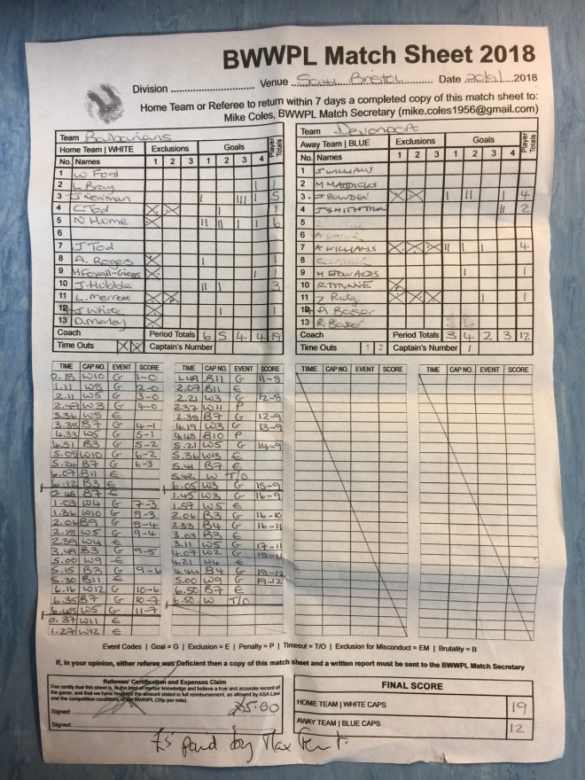 092018 Barbarians v Devonport D1 The Bristol & West Water Polo League