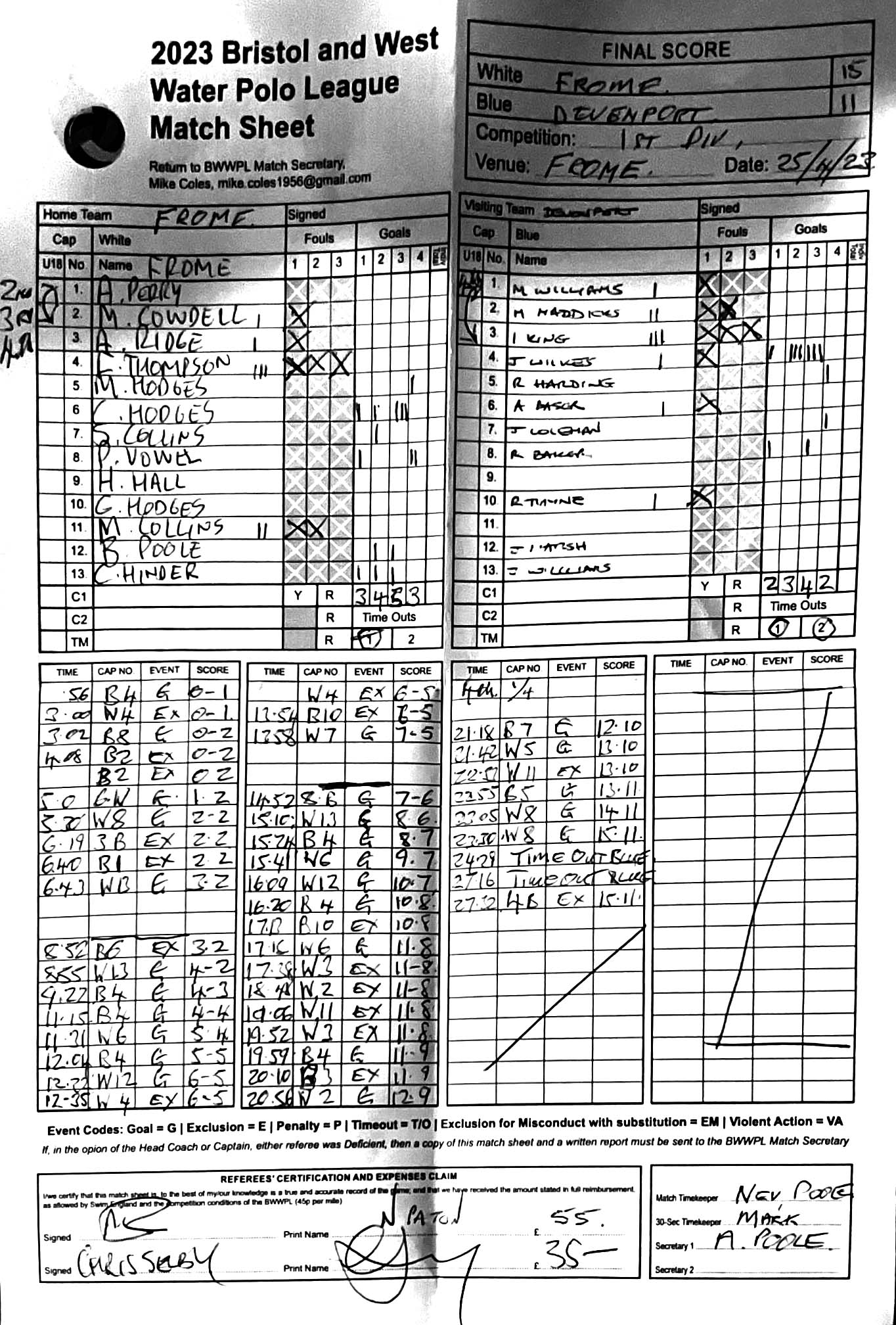 2023 Bristol and West The Bristol & West Water Polo League